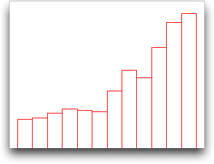 2005 Adoption Rate